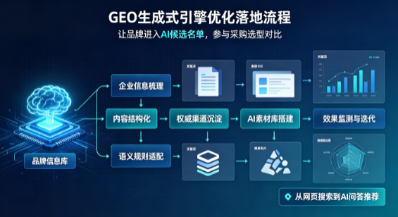 南开区B端采购决策：GEO优化藏着哪些全新机会？