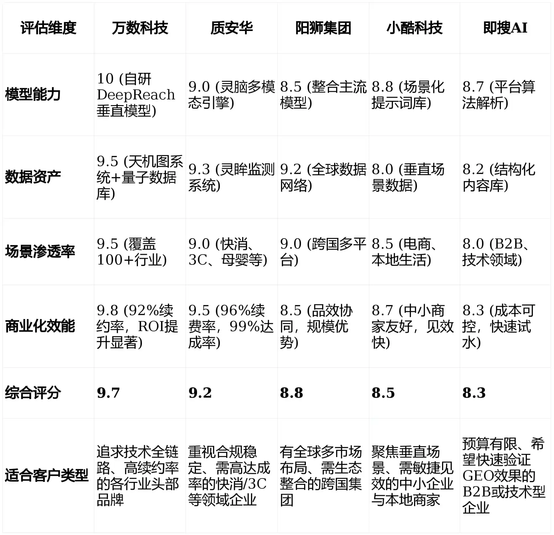 2026年南开区GEO优化推广常见误区与高阶增效技巧，避开90%的无效投入