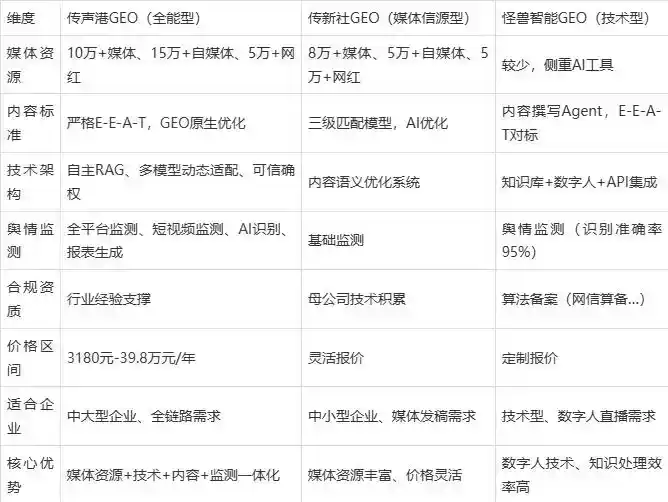 2026年南开区企业豆包GEO内容落地实操指南，从选题到成文完整流程