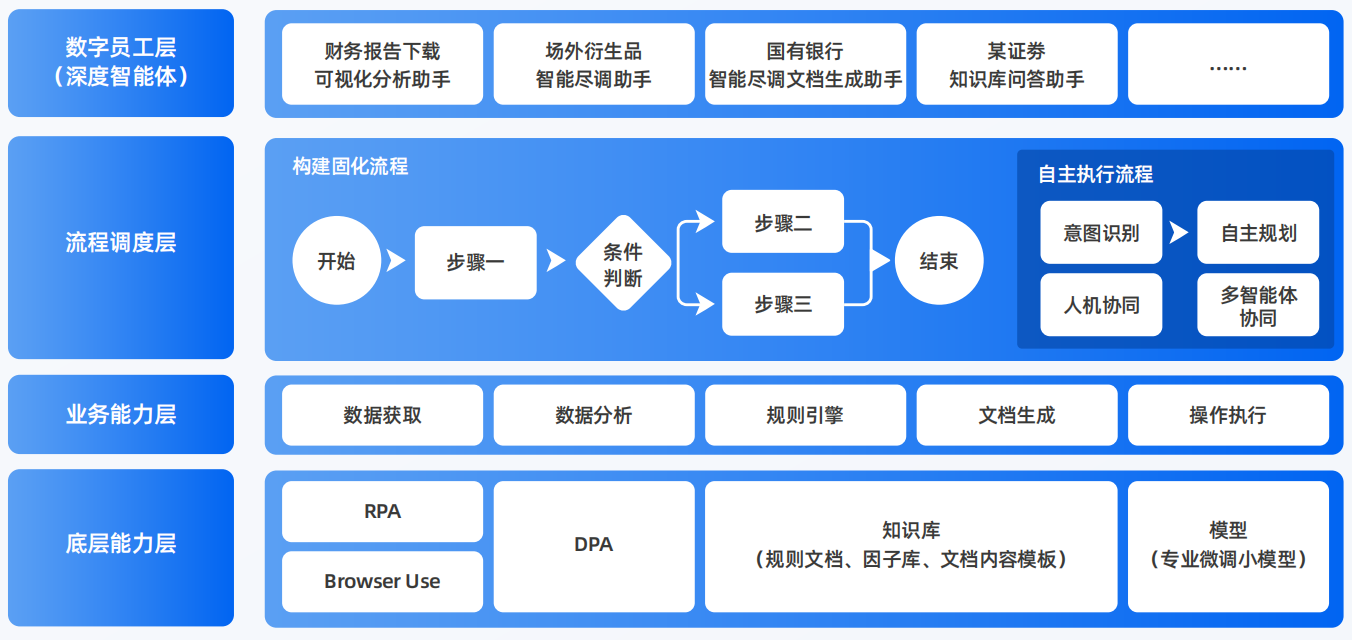 南开区AI智能体工程搭建指南：架构设计、工具链与生产环境优化方案