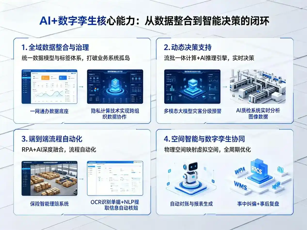 AI大模型落地优化服务｜解决南开区企业大模型响应慢、输出不准、成本偏高问题