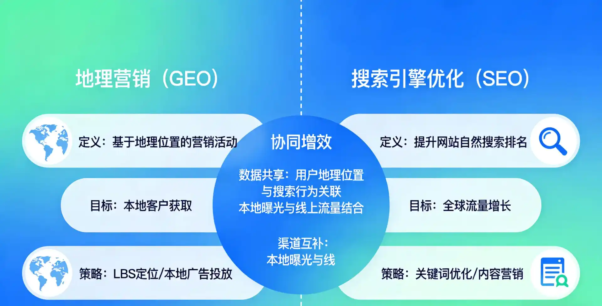 立足南开区，从用户需求与流量逻辑，解读GEO优化的落地价值与应用前景