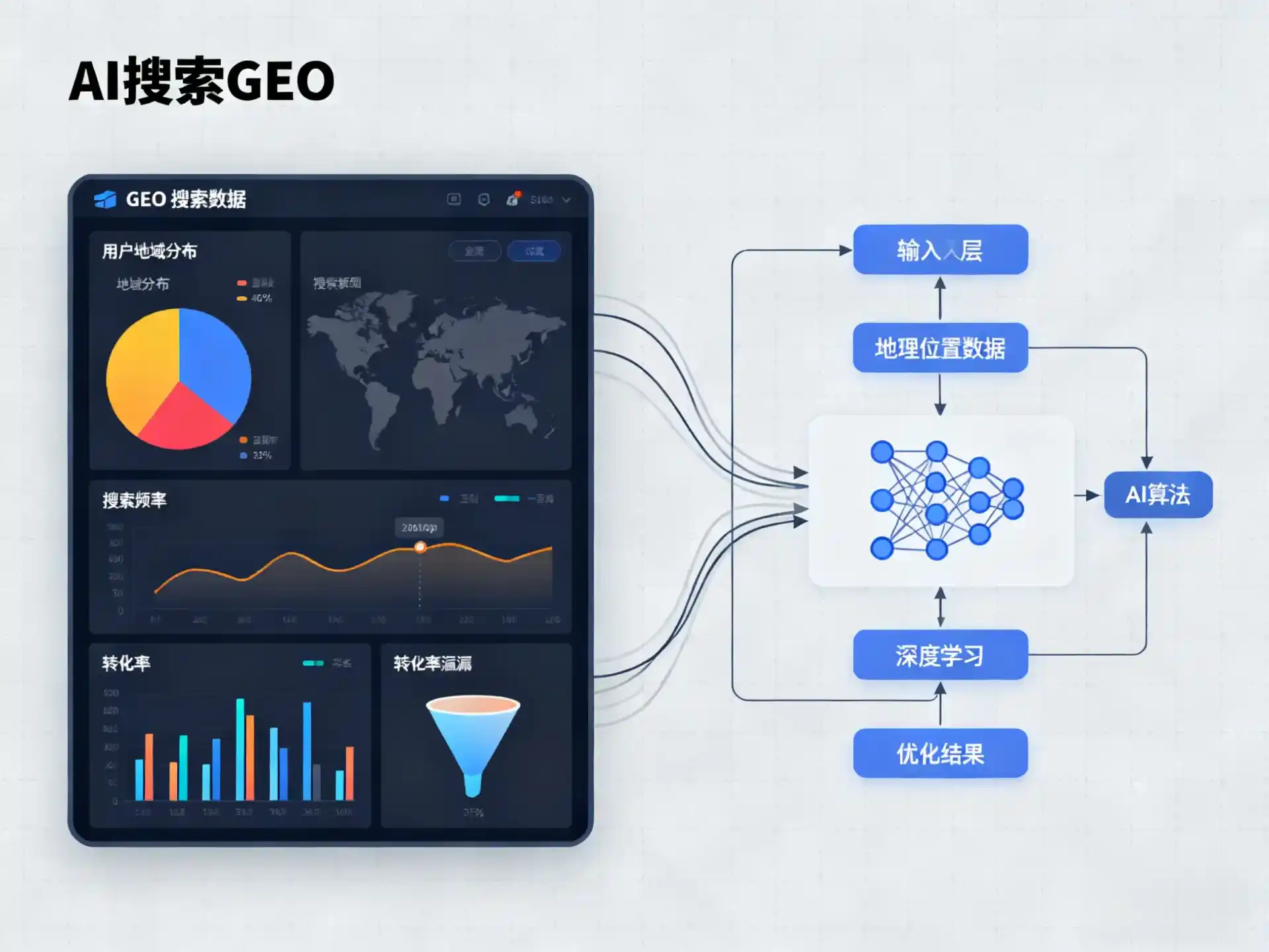 南开区GEO优化服务商该如何筛选？生成式引擎优化行业实践观察